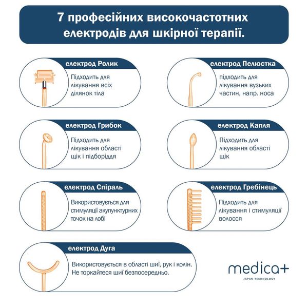 Дарсонваль Портативный MEDICA+ Darsoline 7.0 Японія sk-1698565456 фото